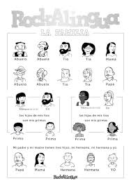 Family Members Spanish Lessons For Kids Spanish Classroom Elementary Spanish