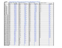 fafsa efc code chart 2017 related keywords suggestions