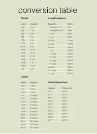 Conversion Table Drizzle And Dip On Imgfave Cooking