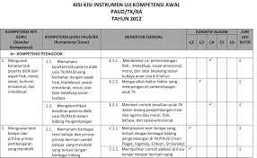 Kali ini admin menulis contoh kasus tap pg paud dan penyelesaiannya. Contoh Soal Dan Jawaban Tap Pg Paud Ut Dapatkan Contoh