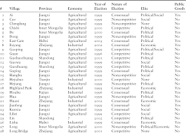 Maybe you would like to learn more about one of these? Village Elections And Authoritarian Rule In Rural China Chapter 7 Tax Reform In Rural China