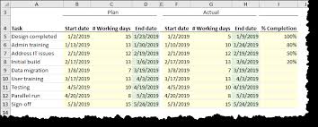 project plan in excel with gantt chart xelplus leila gharani