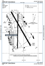 the differences between jeppesen and faa charts part 1