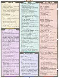 english grammar punctuation chart