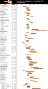 Beer Styles Abv Chart Straight 2 The Pint