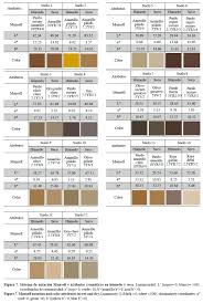 Resultado De Imagen Para Tabla De Munsell Suelos Pdf Floor Plans Diagram