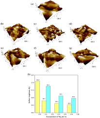 We create more than just figures, we create values that produce economic success while ensuring that our community and environment are equally protected. Characterization And Performance Of Porous Photocatalytic Ceramic Membranes Coated With Tio 2 Via Different Dip Coating Routes Springerlink