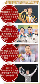 特首林鄭月娥致辭時指，港隊今屆取得的資格數目「為香港體育發展寫下光輝一頁」，並宣布恒基精英運動員嘉許計劃的奧運獎牌獎金加碼，其中個人項目金牌獎金 300 萬元增至 500 萬元，銀牌及銅牌分別加至 250 萬元及 125 萬元，隊際金牌則雙倍計算至 1000 萬元。林鄭月娥在授旗禮後與單車隊總教練沈金康、「女車神」李慧詩、同屬場地單車隊的李海恩、「體操王子」石. 5b9bzs 3xxponm