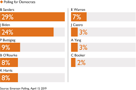 Study.com has been visited by 100k+ users in the past month Andrew Yang The Democrats Dark Horse World The Sunday Times