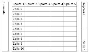 Da die tabelle aber ständig länger wird, sich das ende also dynamisch nach unten verschiebt. Leere Tabellen Zum Bearbeiten Leere Tabelle Zum Ausfullen 3 Spalten Unterschriftsliste Fugen Sie In Der Zieltabelle Mindestens So Viele Leere Febs So