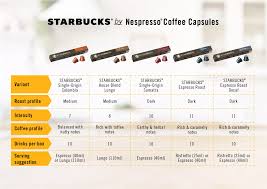 Have a quick pick me up with the great value nespresso starbucks colombia espresso coffee pods. Nespresso Colombia Capsules Intensity