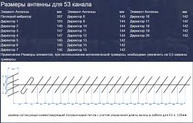 комнатная антенна своими руками для цифрового тв Dvb T2 Antenna Svoimi Rukami Dlya Priema Cifrovogo Televideniya Standarta Dvb T2