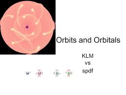 This video explains s, p, d, and f orbitals, sublevels, and their shapes. Orbits And Orbitals Klm Vs Spdf Ppt Video Online Download