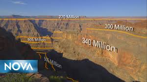 Making North America | Uncovering Layers of the Grand Canyon | PBS  LearningMedia