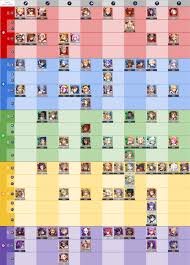 element weapon resistance chart new and dragalialost