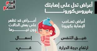 دليلك لعلاج أعراض كورونا فى المنزل الكمامة والمطهرات ومقياس الحرارة والأكسجين أدوات مهمة اجلس بغرفة جيدة التهوية تدخلها أشعة الشمس تابع مع الطبيب باستمرار وابتعد عن الأطعمة المالحة والمشروبات السكرية اليوم