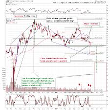 Check spelling or type a new query. Gold Trading Multiply Your Profits Page 2 Sunshine Profits