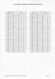 weight chart for anglo nubians