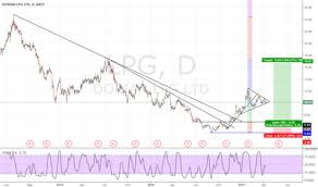 Lpg Stock Price And Chart Nyse Lpg Tradingview