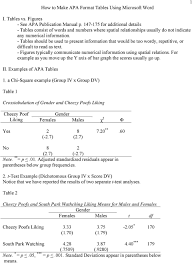 How To Make Apa Format Tables Using Microsoft Word Pdf With Apa Table Template Word In 2020 Table Template Word Template Words