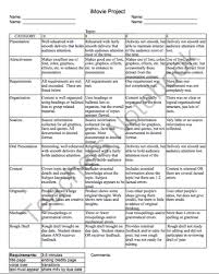 Imovie Rubric Or Video Project Rubric Rubrics For Projects Rubrics Video Projection