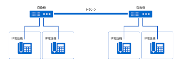 SIPトランク／SIPトランキングで企業の音声コミュニケーションを刷新 － IP電話時代の要に浮上したSIPトランク －