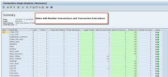 Quick Sap Compliance Solution Can You Tell Who Is Messing Up Your Configuration Master Data Tables Get Alerted When Key Sap Table Are C Sap Data Compliance