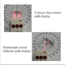 Image result for Science Physics Optics Personal Pages