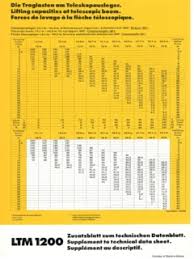 Liebherr Ltm 1200 Series Specifications Cranemarket