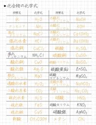 化学 分子式 一覧