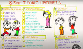 Matematik 8. Sınıf Konuları Nelerdir ve Nasıl Çalışılmalı? | Yenilikçi  Eğitim
