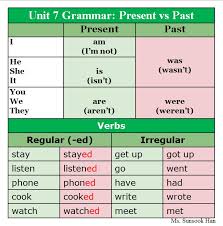 ملخص اللغة الانجليزية 101 الوحدة 7 الاسبوع الماضي السنة التحضيرية جامعة الملك عبد العزيز مدونة المناهج التعليمية