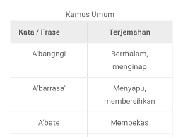 Maksud pengangkutan awam menurut wikipedia, pengangkutan awam atau transit awam merangkumi segala sistem pengangkutan yang mana penumpang tidak bergerak menggunakan iaitu, pengangutan awam darat, pengangkutan awam air dan pengangutan awam udara. Kembangkan Inovasi Bahasa Daerah Dosen Pbsd Unm Ciptakan Kamus 4 Bahasa Profesi Online