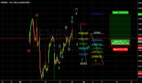 Stock quote, stock chart, quotes, analysis, advice, financials and news for share embraer s.a. Embr3 Tradingview