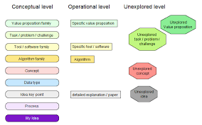 Image result for Reference Knowledge Management Knowledge Representation Topic Maps