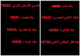 اوقات الصلاة في مدن فلسطين، مواقيت الصلاة، مواعيد الصلاه، وقت الاذان، موعد اذان، ميقات صلاة الجمعة، الفجر، الظهر، العصر، المغرب، العشاء. ÙØ§Ø¦Ø¶ Ù†ÙØ³ÙŠ Ù…Ø§Ø±Ø§Ø«ÙˆÙ† Ø³Ø§Ø¹Ø§Øª Ø¹Ù…Ù„ Ø§Ù„Ø¨Ù†ÙˆÙƒ ÙÙŠ Ø±Ù…Ø¶Ø§Ù† Jimmyriddle Biz