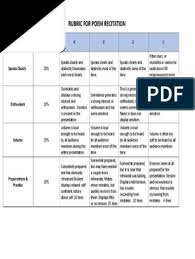 Tips for students starting and finishing start your recitation with the title of the poem and the poet's name: Poem Recitation Rubric 2015depedtambayan Psychological Concepts Psychology