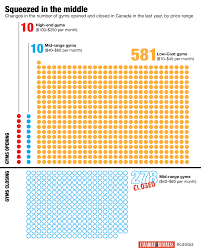 charting the rise of discount gyms in canada