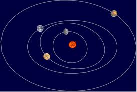Label Solar System New In Wolfram Language 12