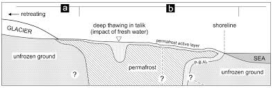 See aees concept sdn bhd's products and suppliers. Geosciences Free Full Text Seawater Intrusion On The Arctic Coast Svalbard The Concept Of Onshore Permafrost Wedge Html