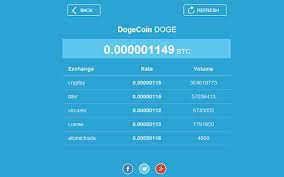 If you want to remove currency from calculator, you can press x near the field. Cryptocurrency Exchange Rates Calculator