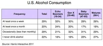 Does Alcohol Belong In Family Entertainment Centers