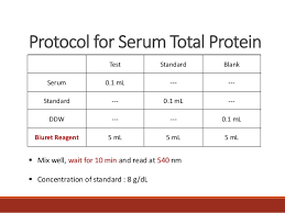 If a total protein count is high then it can indicate dehydration. Serum Protein And Albumin Globulin Ratio