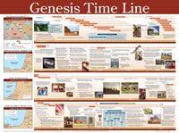 Genesis Time Line Chart For The Hubs Timeline Chart