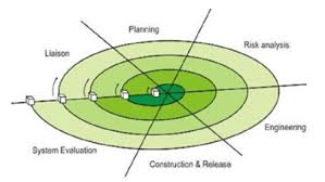 Jufmp fase 1 laporan tambahan pengelolaan lingkungan dan. Spiral Model Sdlc Kelebihan Kekurangannya Qnp
