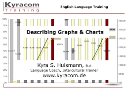 Explaining Graphs Charts Kyracom Training