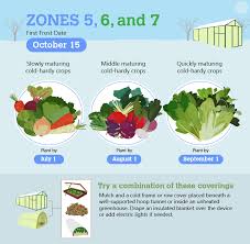 We don't ship plants on fridays due to the extended period they would remain without light & water. Winter Gardening Guide Fix Com