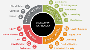 This tutorial explains various blockchain applications, use cases & examples. Security In Blockchain Applications Cri Lab