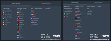 Hltv's world ranking of cs:go teams. Hbw6rqtg Ofqmm