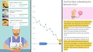 Better Business Bureau Warns Consumers About Diet App Noom After Complaints Ksro